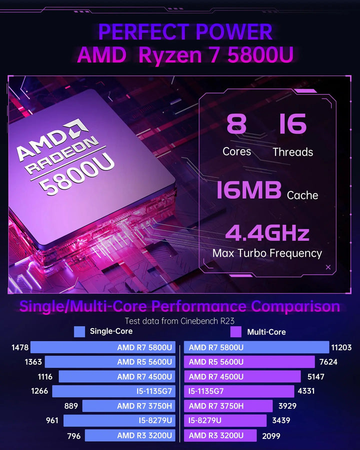 ACEMAGIC S3A Mini PC Gaming AMD Ryzen 7 5700U RAM 16/32GB DDR4 512GB/1TB SSD Gamer Computer RGB Light Control WiFi6 BT5.2