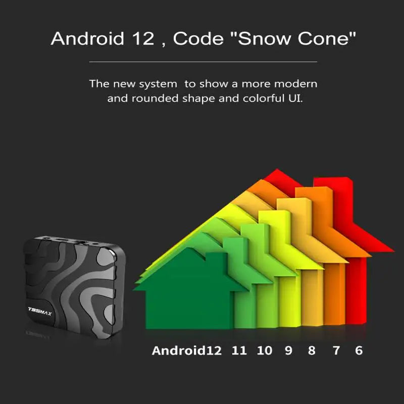 T95 MAX H618 Smart TV Box Android 12 2.4G 5G Dual Wifi Quadcore 1GB/2GB/4GB RAM 8GB16GB32GB64GB 8K HD Media Player Set Top Box