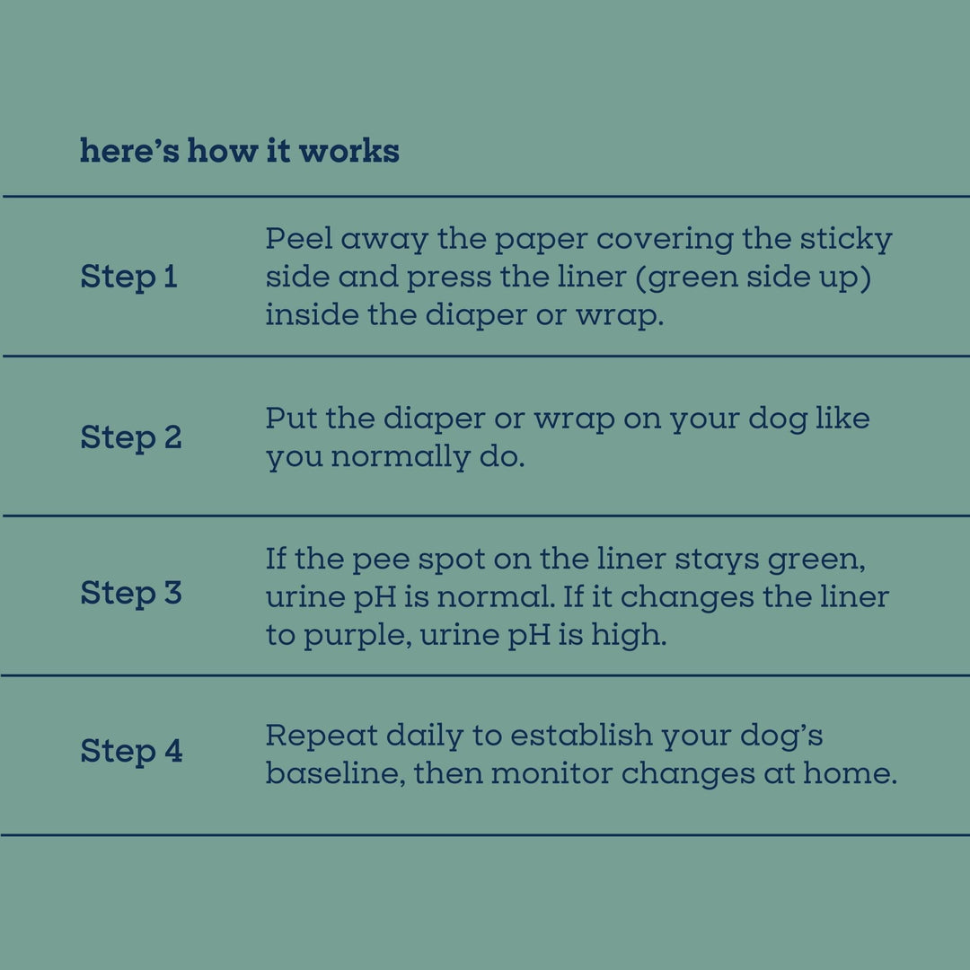 Pet Life Unlimited Health Tracker Diaper Liners, One Size, 18ct