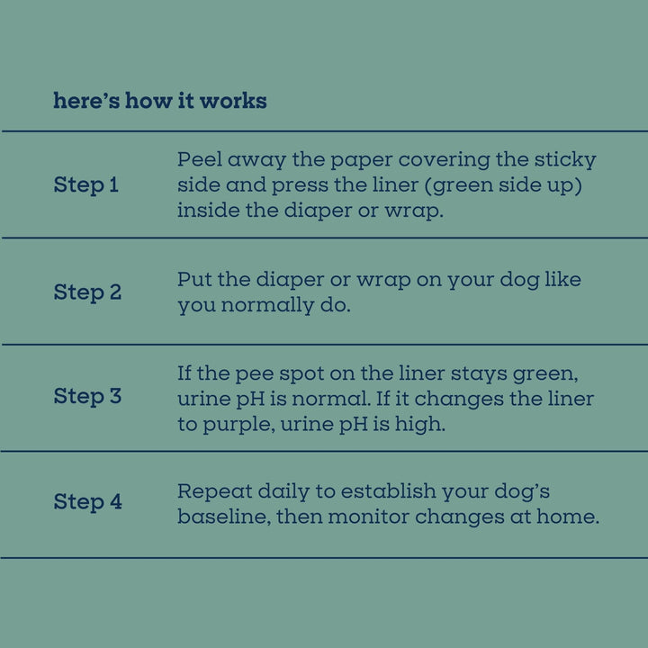 Pet Life Unlimited Health Tracker Diaper Liners, One Size, 18ct