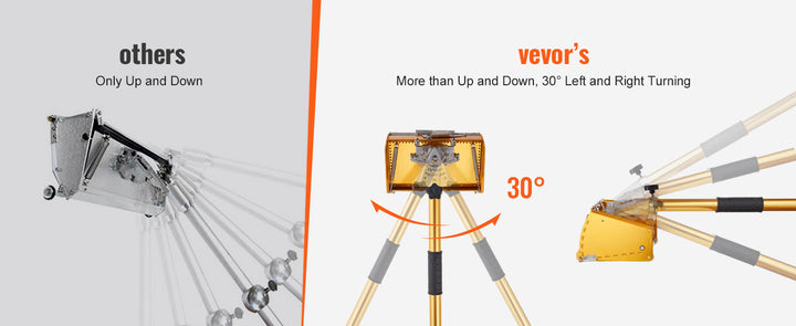 VEVOR Drywall Flat Box Handle 40''-64'' Anodized Aluminum 5-Section Length Adjustable Non-Slip Grip for Plasterboard, Wallboard